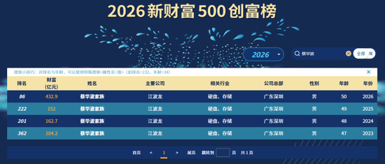 半年利润狂飙600多倍, 400亿存储大佬却坐上股价“过山车”