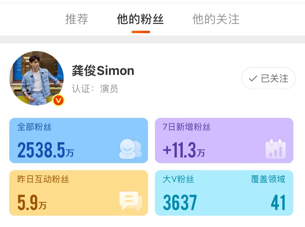 《暗河传》口碑发酵,全员上桌❗️龚俊7天涨粉11.3万彭小苒涨粉8.2万常华森涨