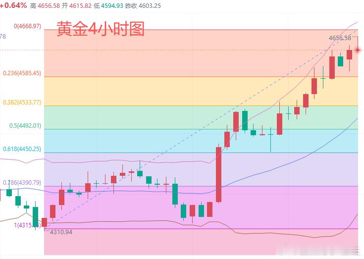 今日黄金行情分析：行情消息面：周一（8月24日）亚洲时段，现货黄金价格上周迎来强