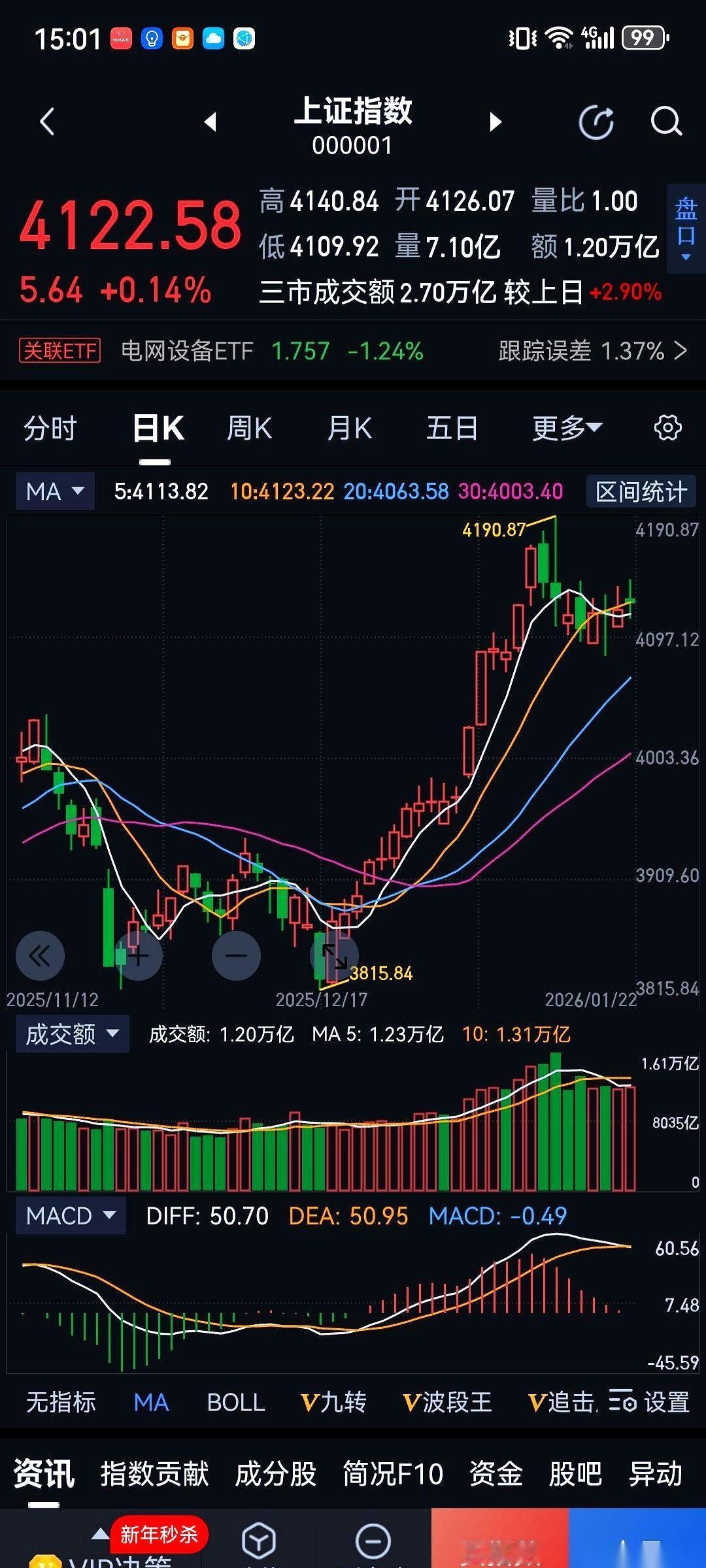 “最后一口了，别动。”话音刚落，旁边那小子“啪”的一声，鼠标一点，满仓杀了进去