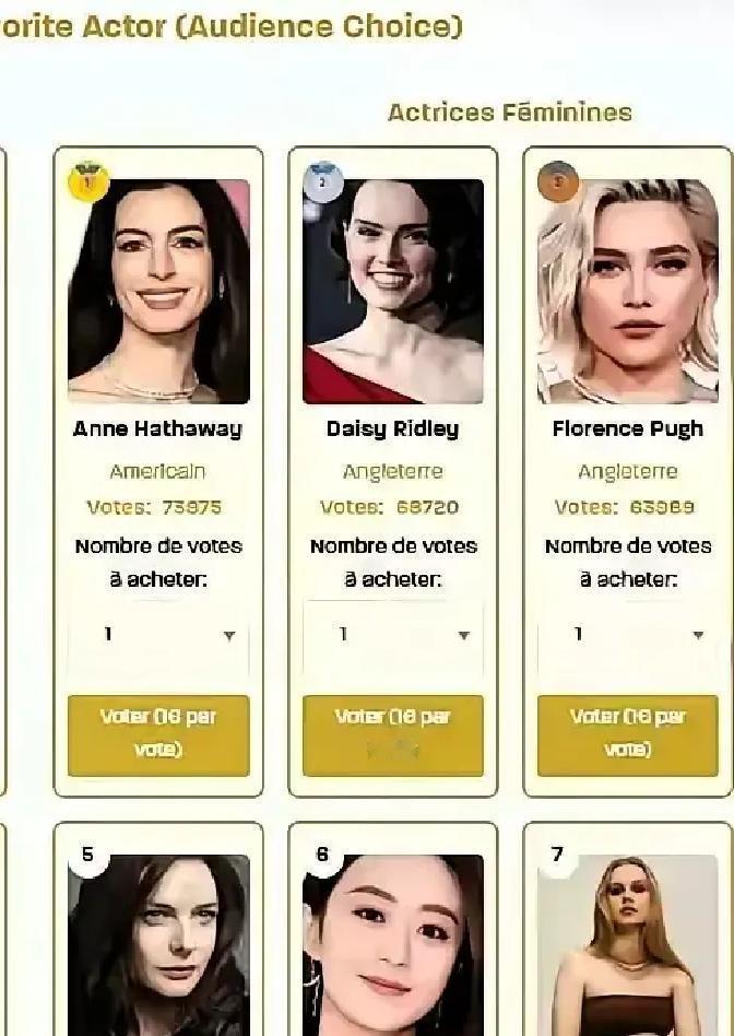 这脸丢的，连张艺谋都不敢出声了！赵丽颖这个“欧洲全球第六”，竟然是个查都查不到