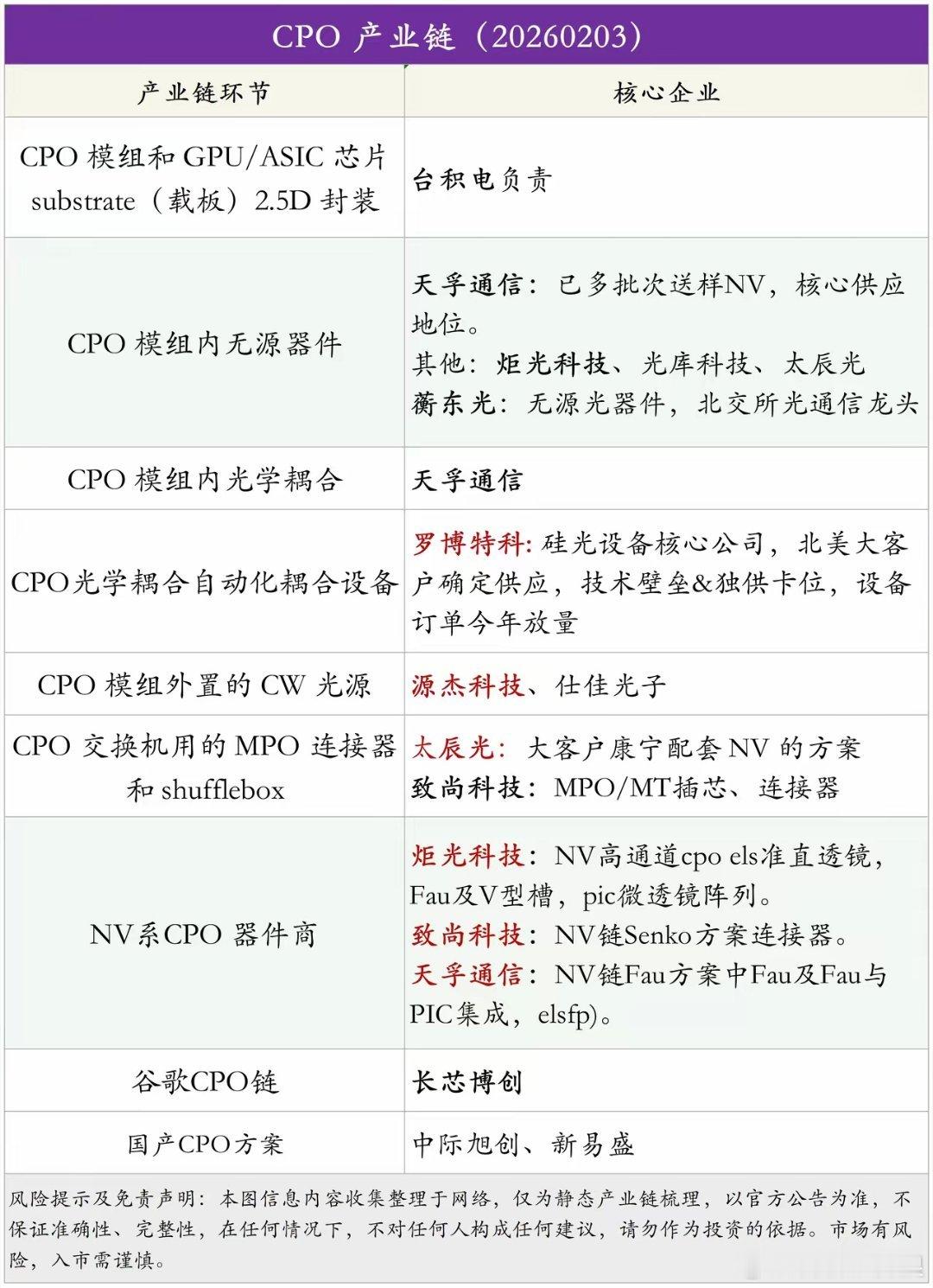 2026年：CPO量产元年0-1阶段是最肥美的阶段，造梦阶段不看业绩只需要预期足