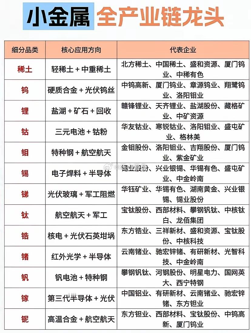小金属🐲。有色金属龙头小金属小金属产业链