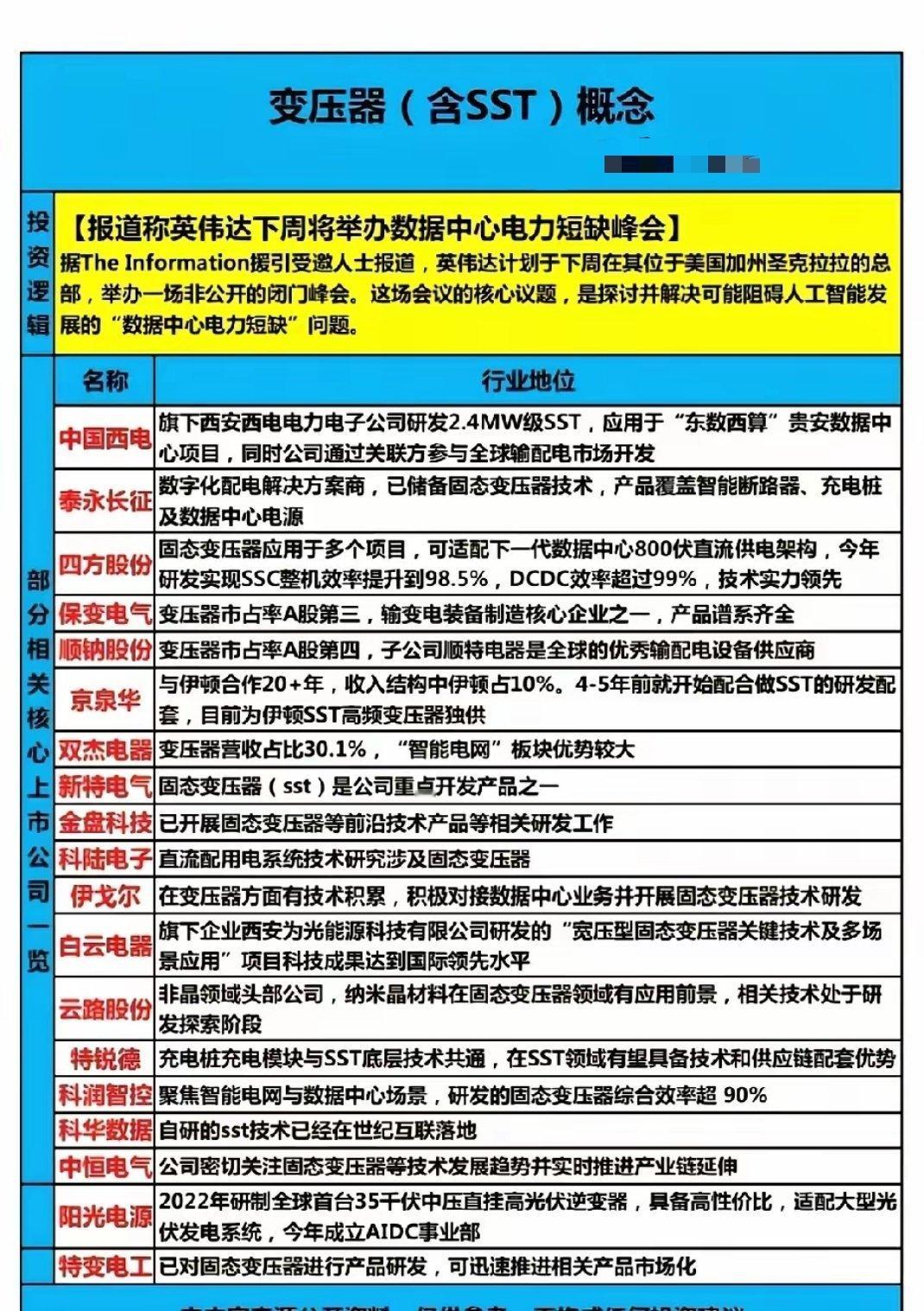 AI能源破局信号来袭！A股这一赛道下周或迎爆发AI算力狂飙背后，电力短缺已成为制