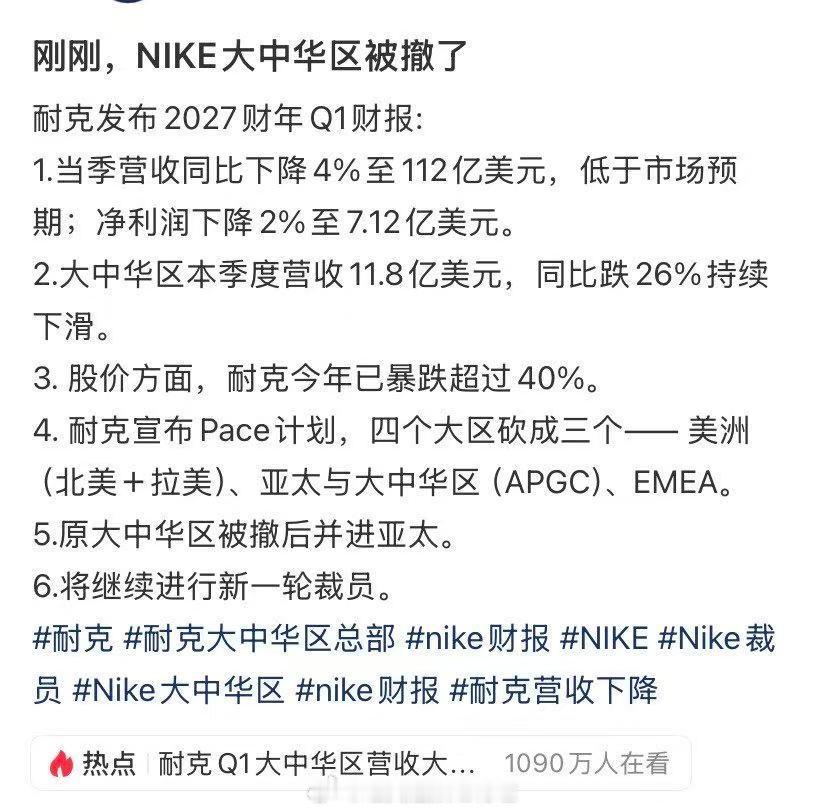 耐克发布2027财年Q1财报:1.当季营收同比下降4%至112亿美元，低于市场预