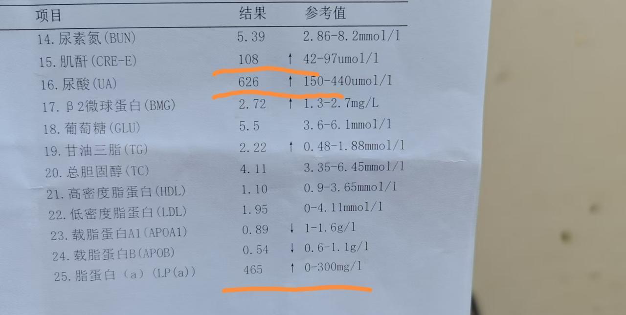 #痛风，尿酸高，到底如何控制#本人尿酸长期高600+，且引发了痛风，右大脚趾夜