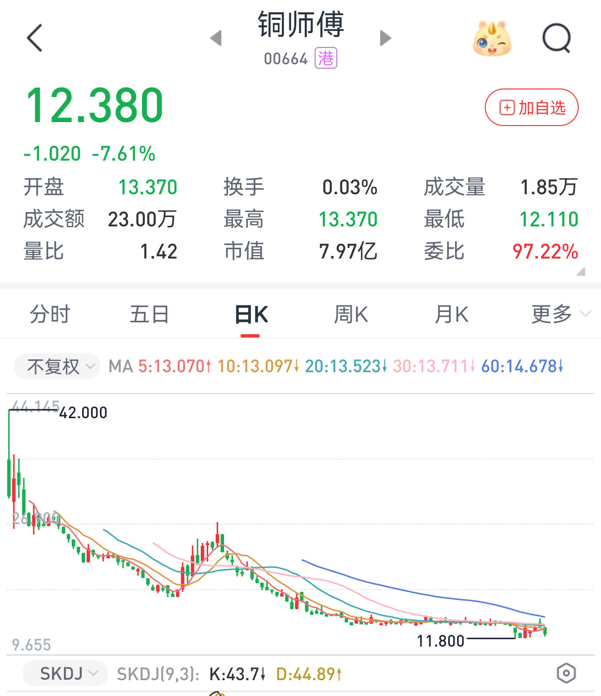 吃瓜笑死了，不愧是小米系资本，虚假营销no1，自吹自擂左手倒右手被扒了。资本市场营销造假的风气，还是