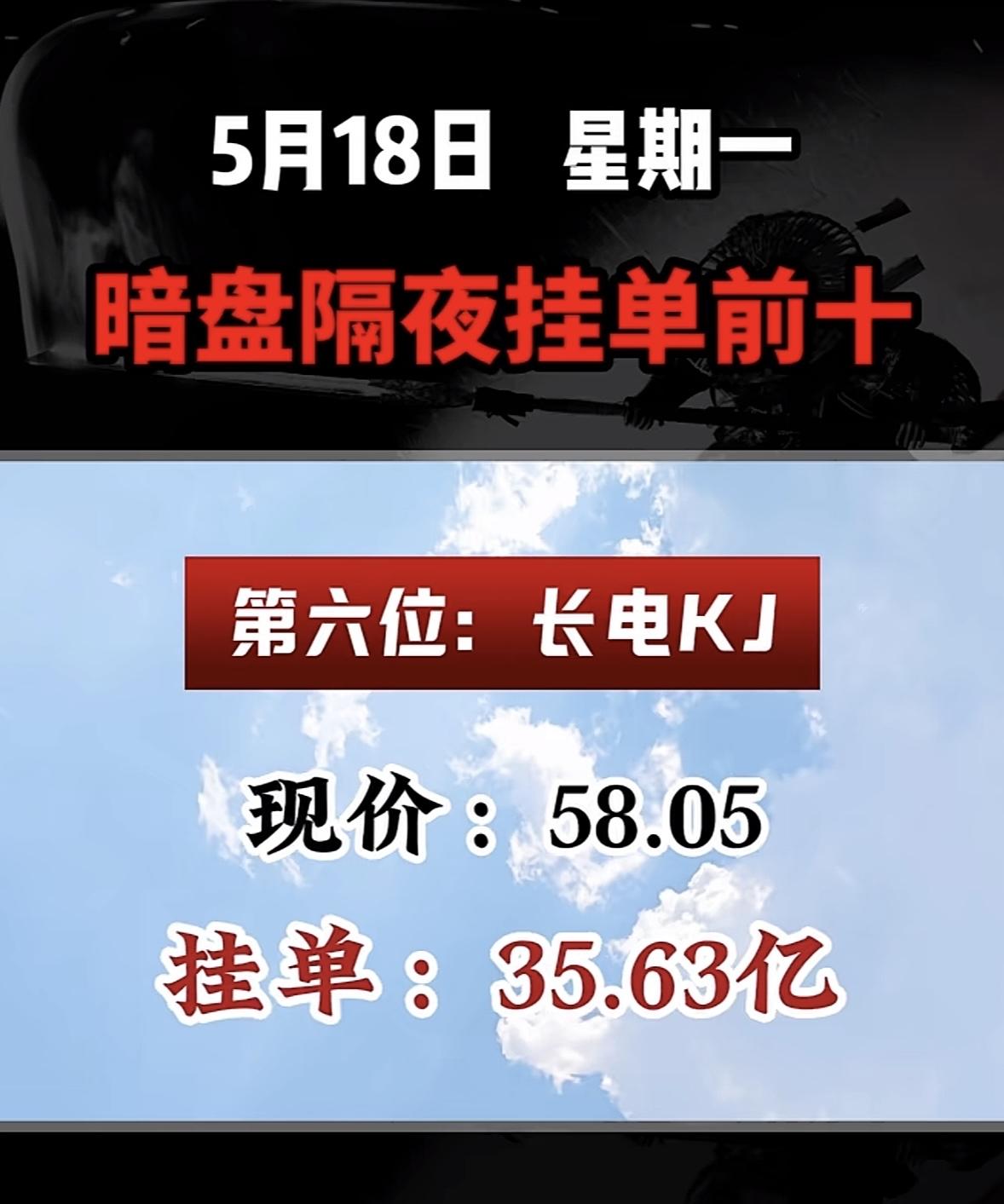5月18日周一暗盘隔夜挂单排行榜揭晓5月18日，阳光股份现价152.95，暗