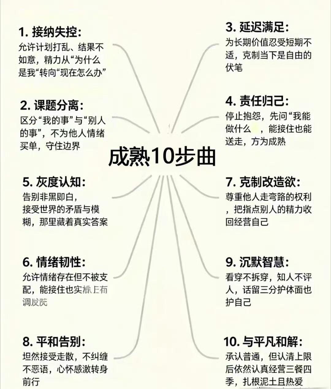 成熟​​​