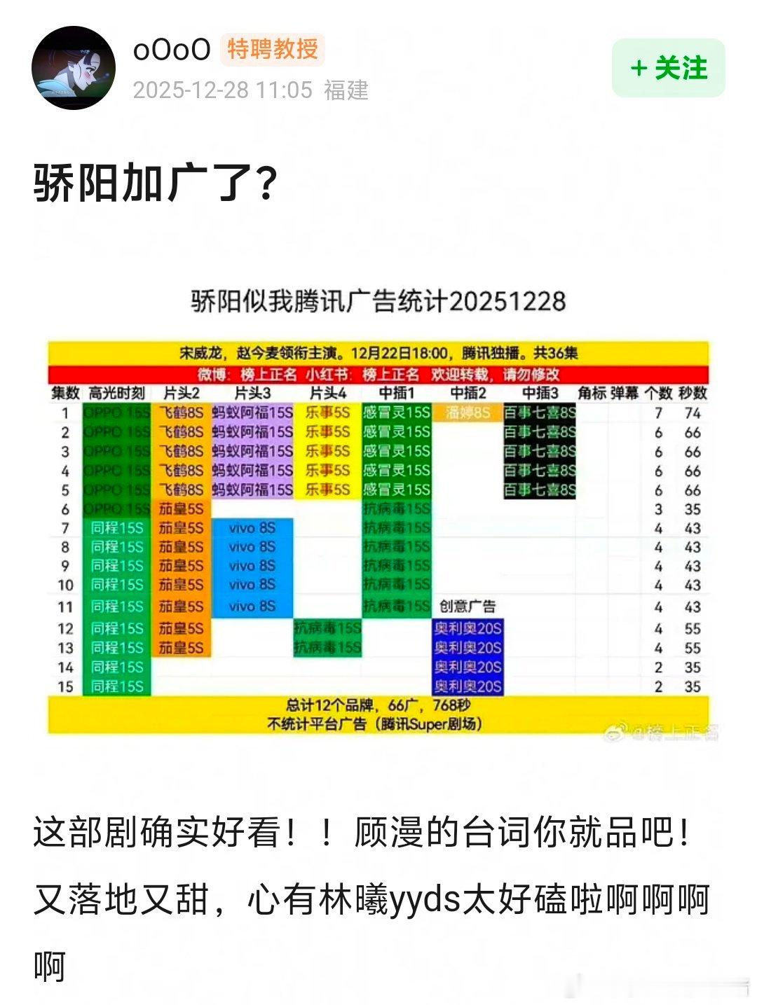 宋威龙赵今麦新剧加广，是不是播得还行？🤔