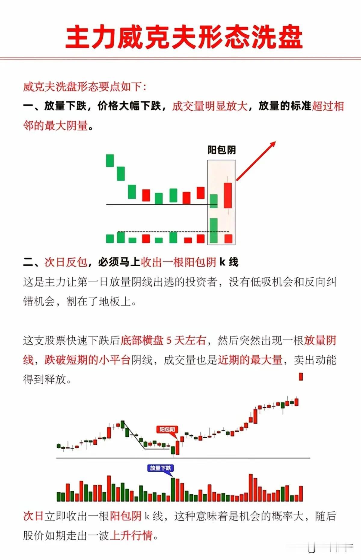 主力诱空洗盘