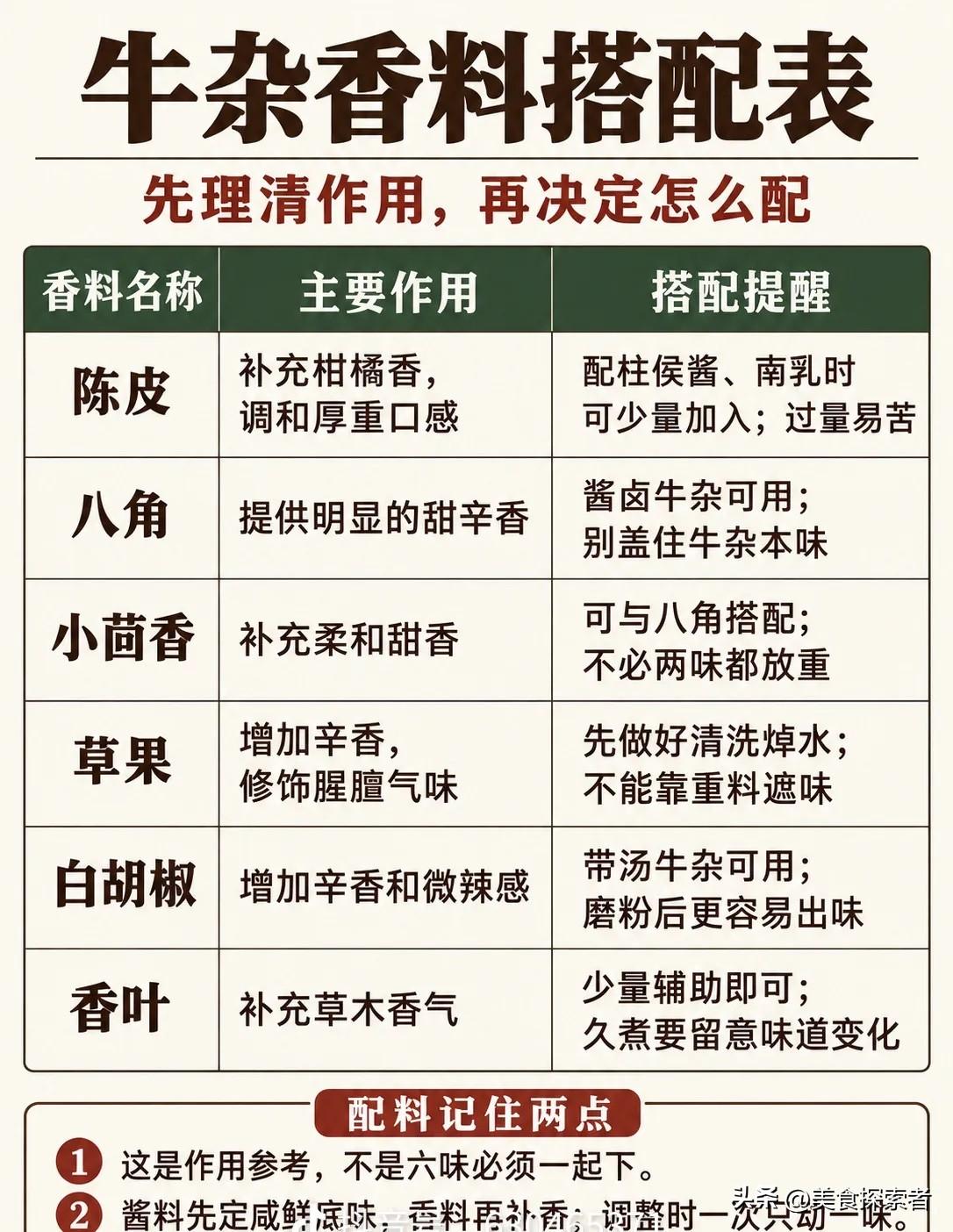老广藏了30年的卤牛杂配方，今天直接掏给你，外面卤味店卖68一斤的味道，在家20