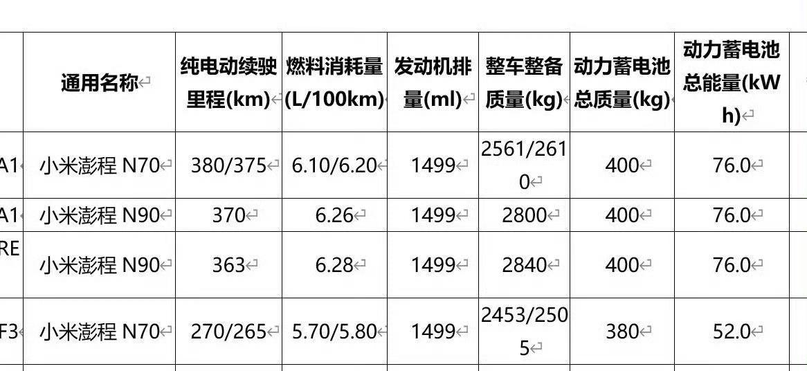 小米澎程的电池已经明牌了——N70可选52和76度，大车N90全系