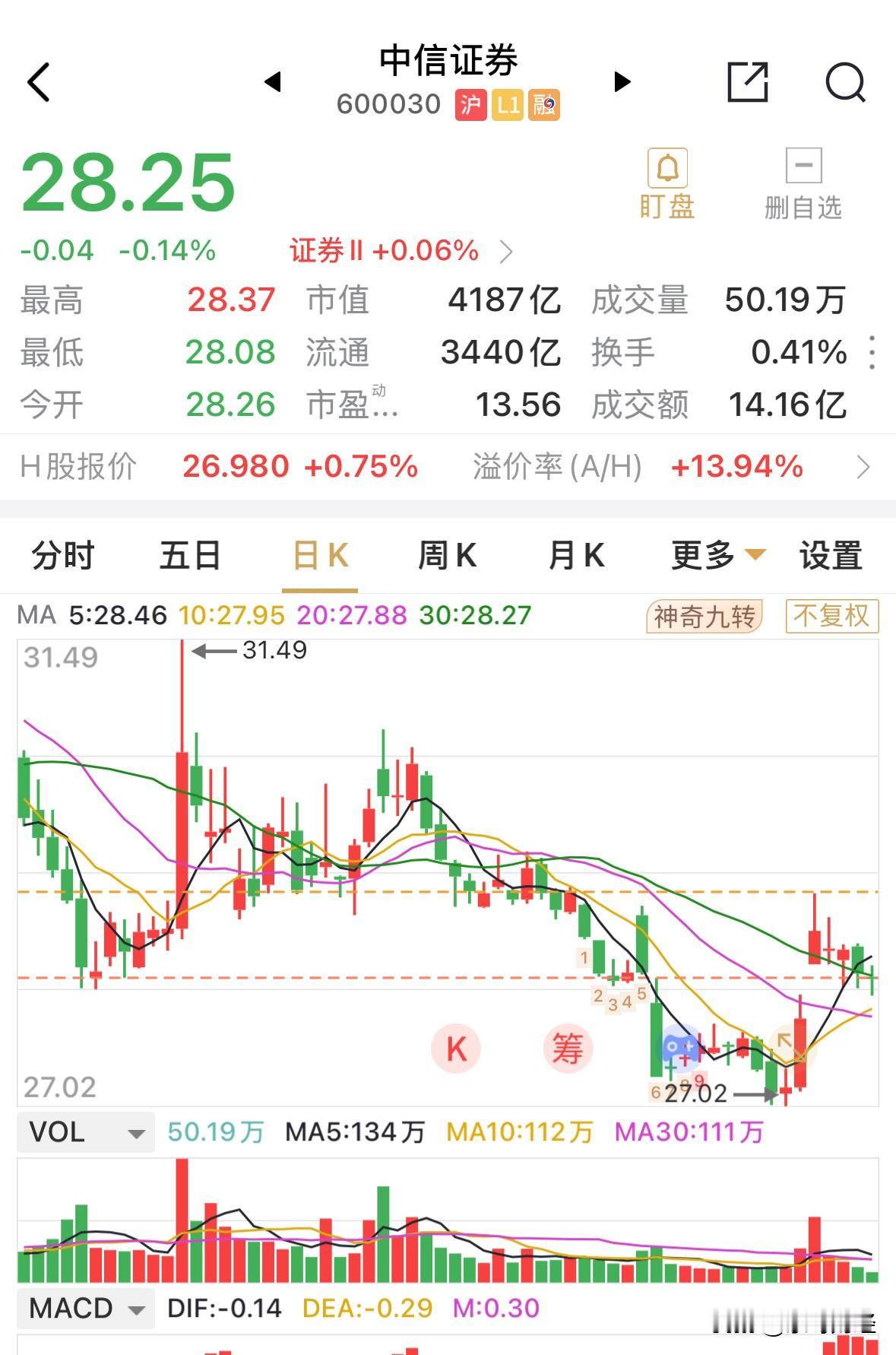 中信证券未来五年内要成为囯际一流投行，参照高盛、大摩等国际投行标准，年度净利润总