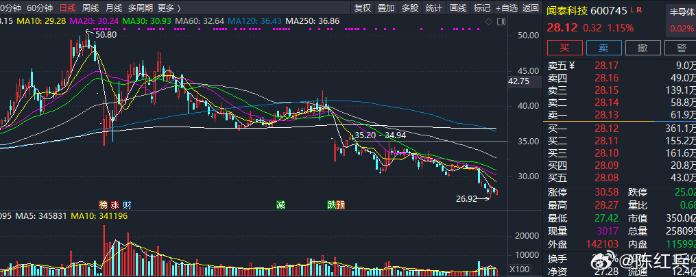 闻泰科技：一季度亏损1.89亿，同时，因2025年年报被出具无法表示意见的审计报
