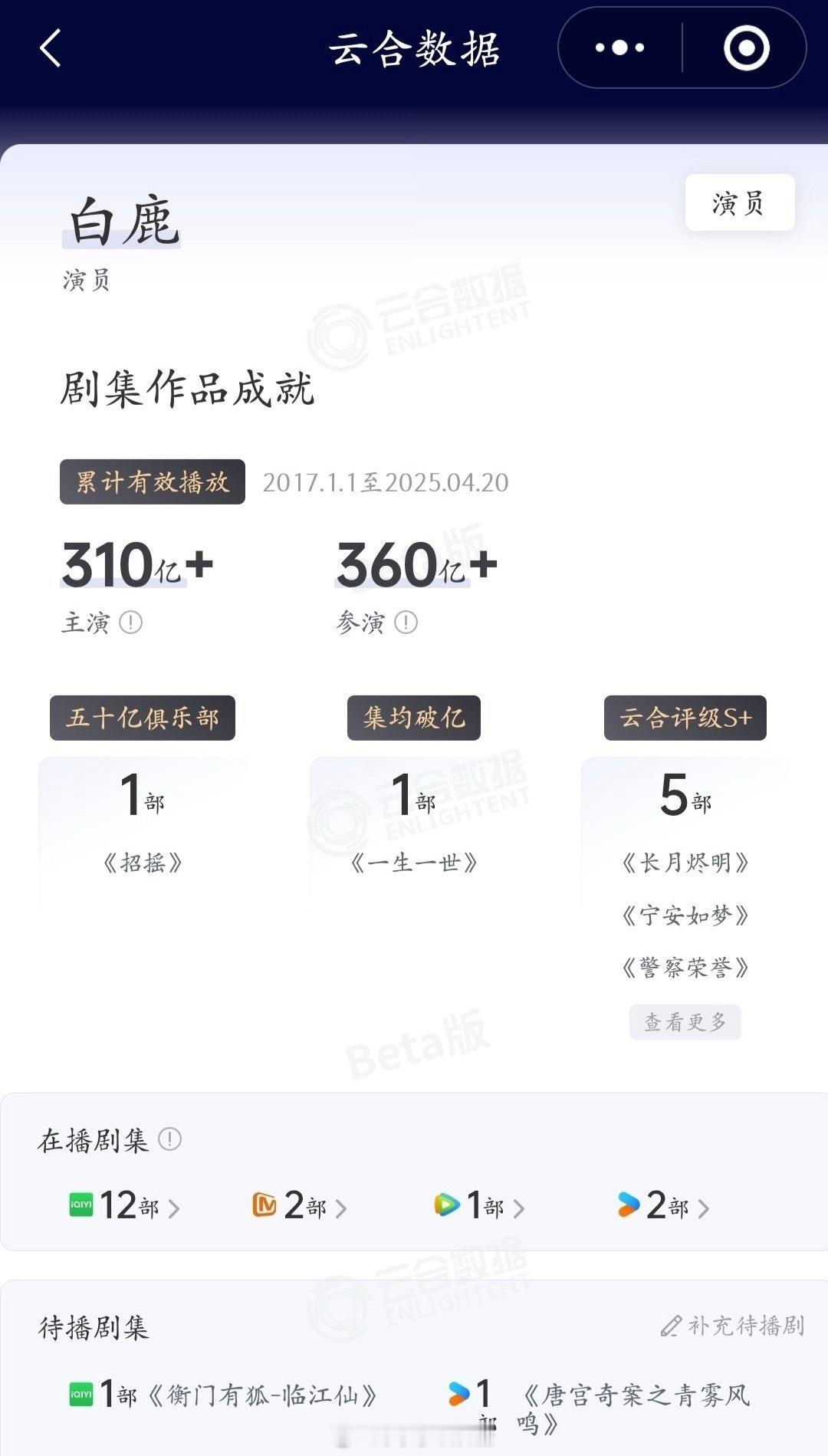白鹿主演电视剧云合累计有效播放已突破310亿了！！​​​