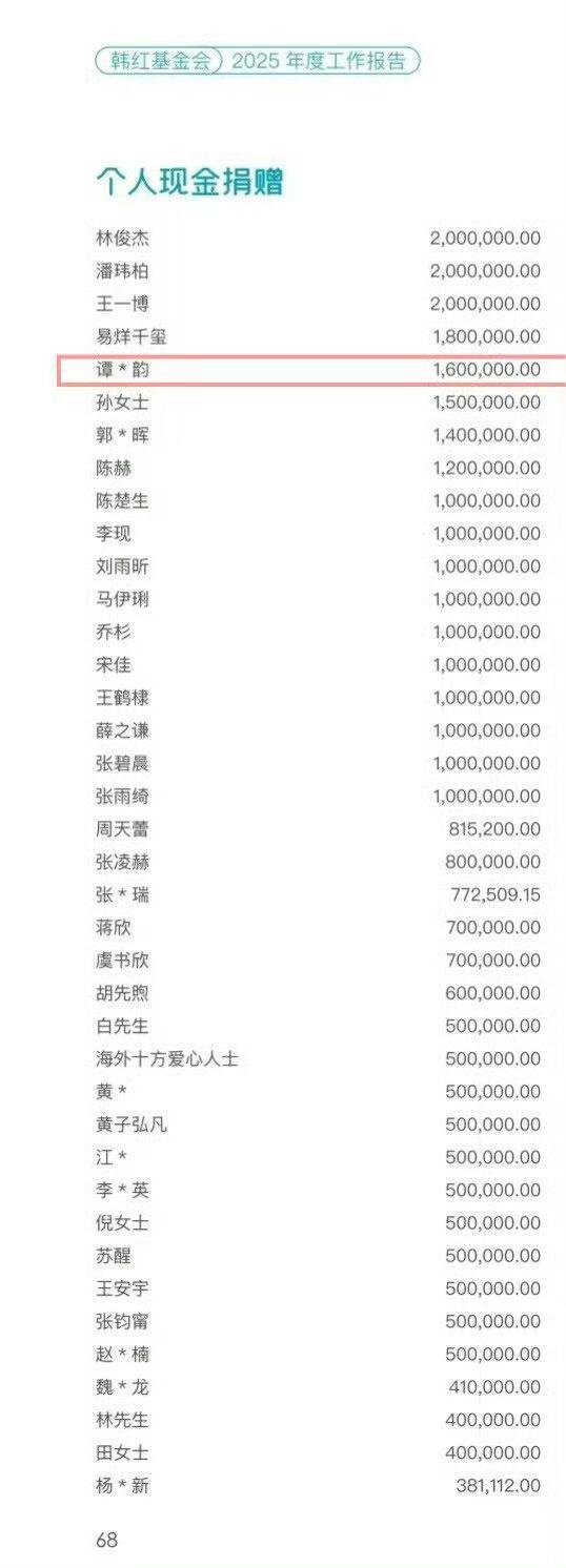 谭松韵一直都是默默做事