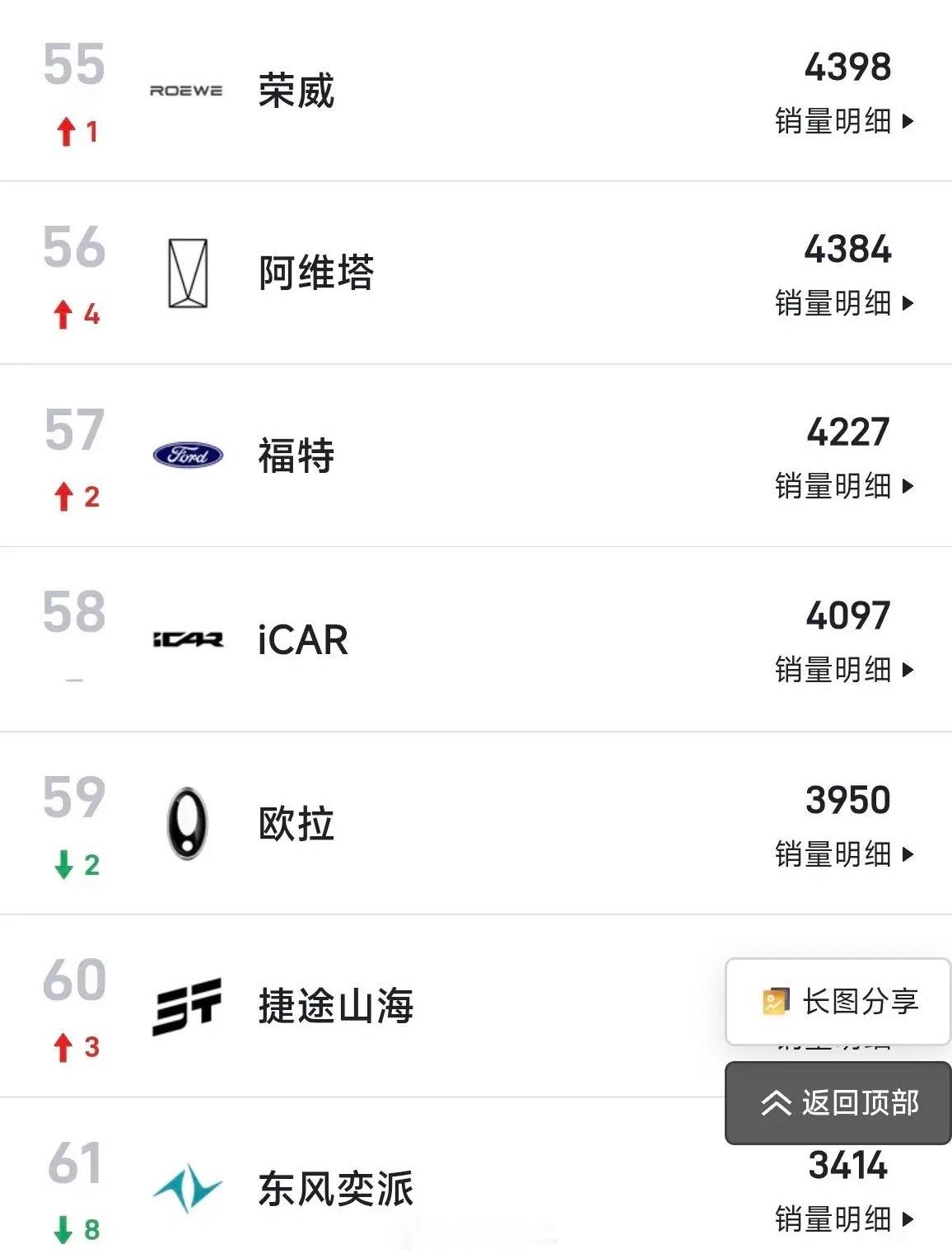 坚持原创，有自己的设计语言，不随波逐流。阿维塔还是有点可惜了​​​