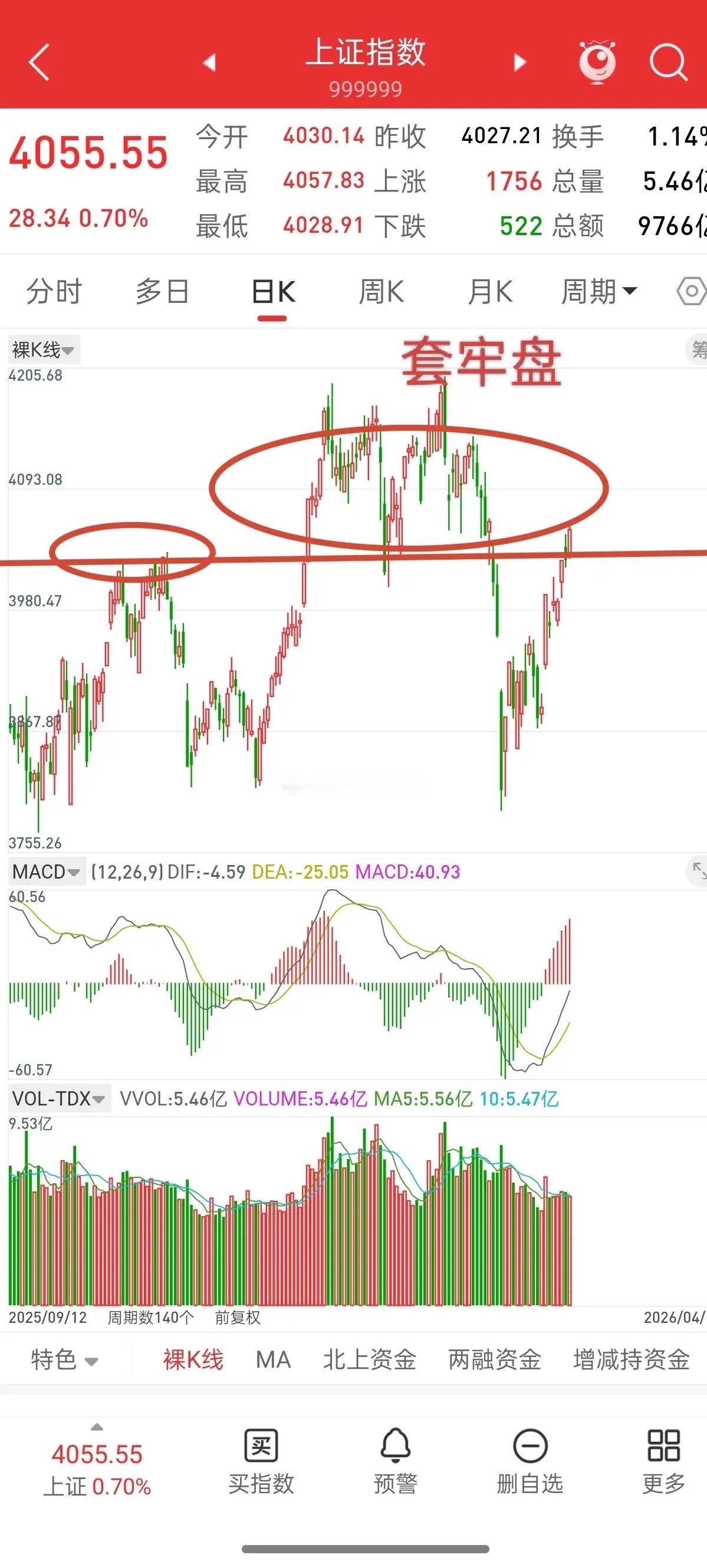 昨晚美股微涨，香港股指期货小幅跳水，今日A股走势如何？观点和昨晚一致，从今天起，