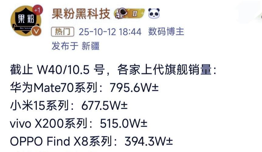 高端机市场变天了，iPhone断崖式领先！华为Mate70系列累计销量：795