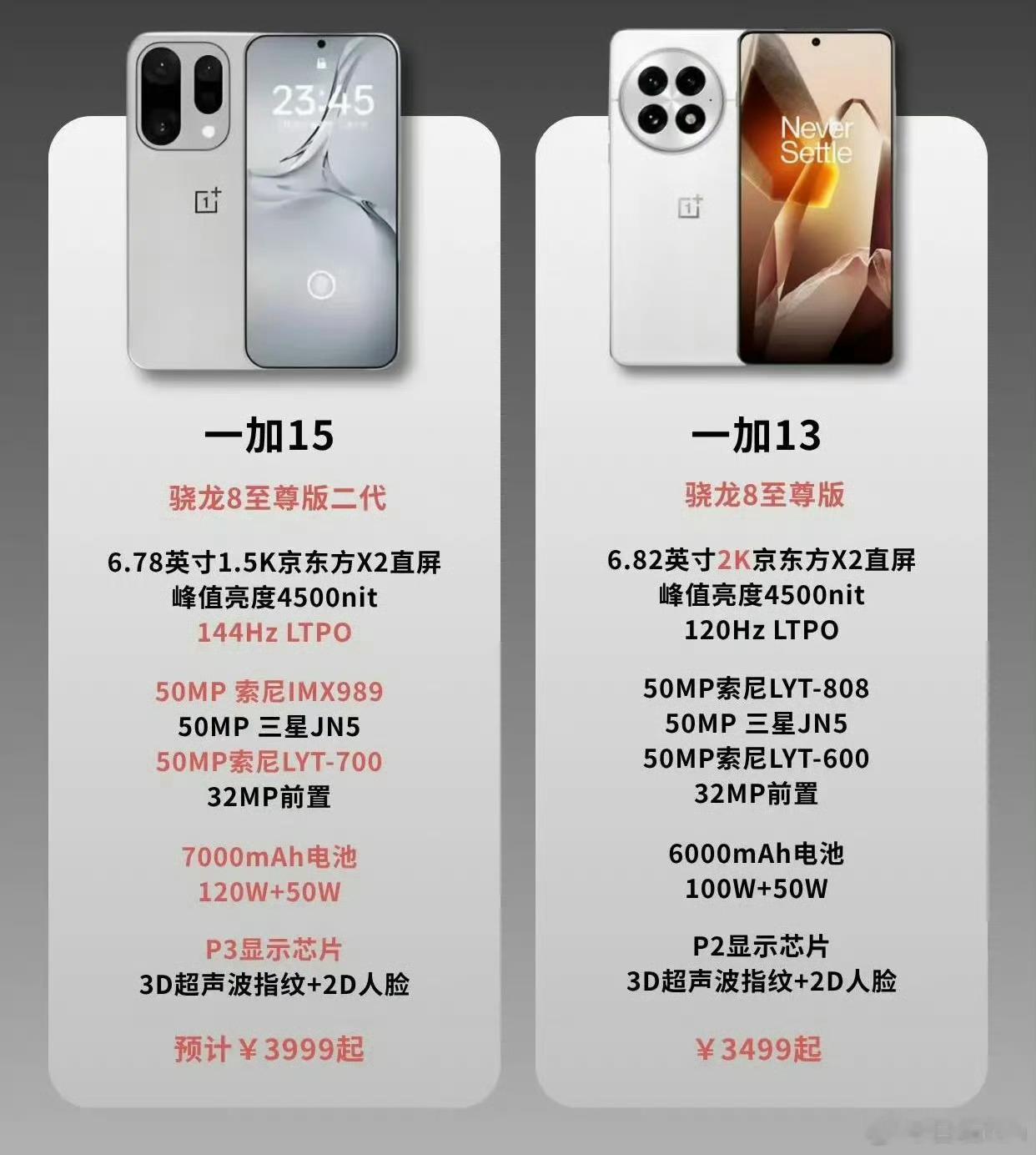 一加15要是这样别家旗舰怎么破？🤔​​​