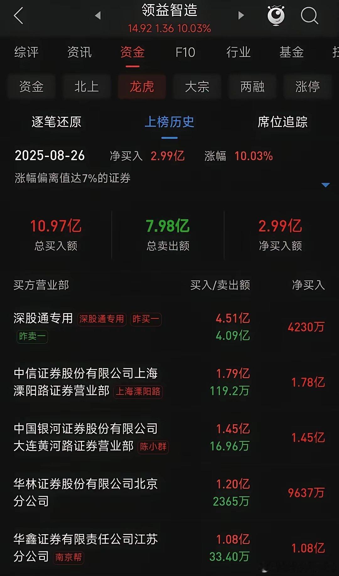 领益智造消费电子！这个公司常有精彩故事！1、2025年8月8日互动易，