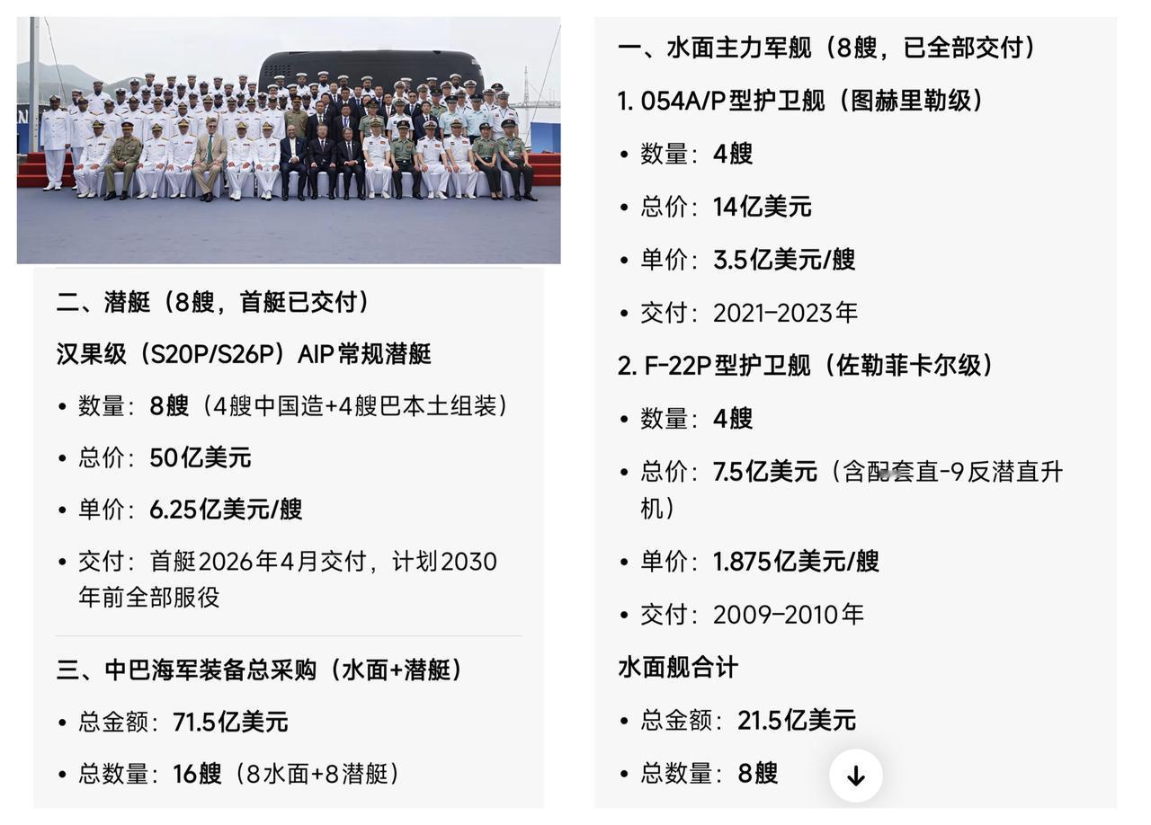 ✨巴基斯坦打造100亿美元海军✨🐼事实证明，抱对大腿有多么重要。巴基斯坦