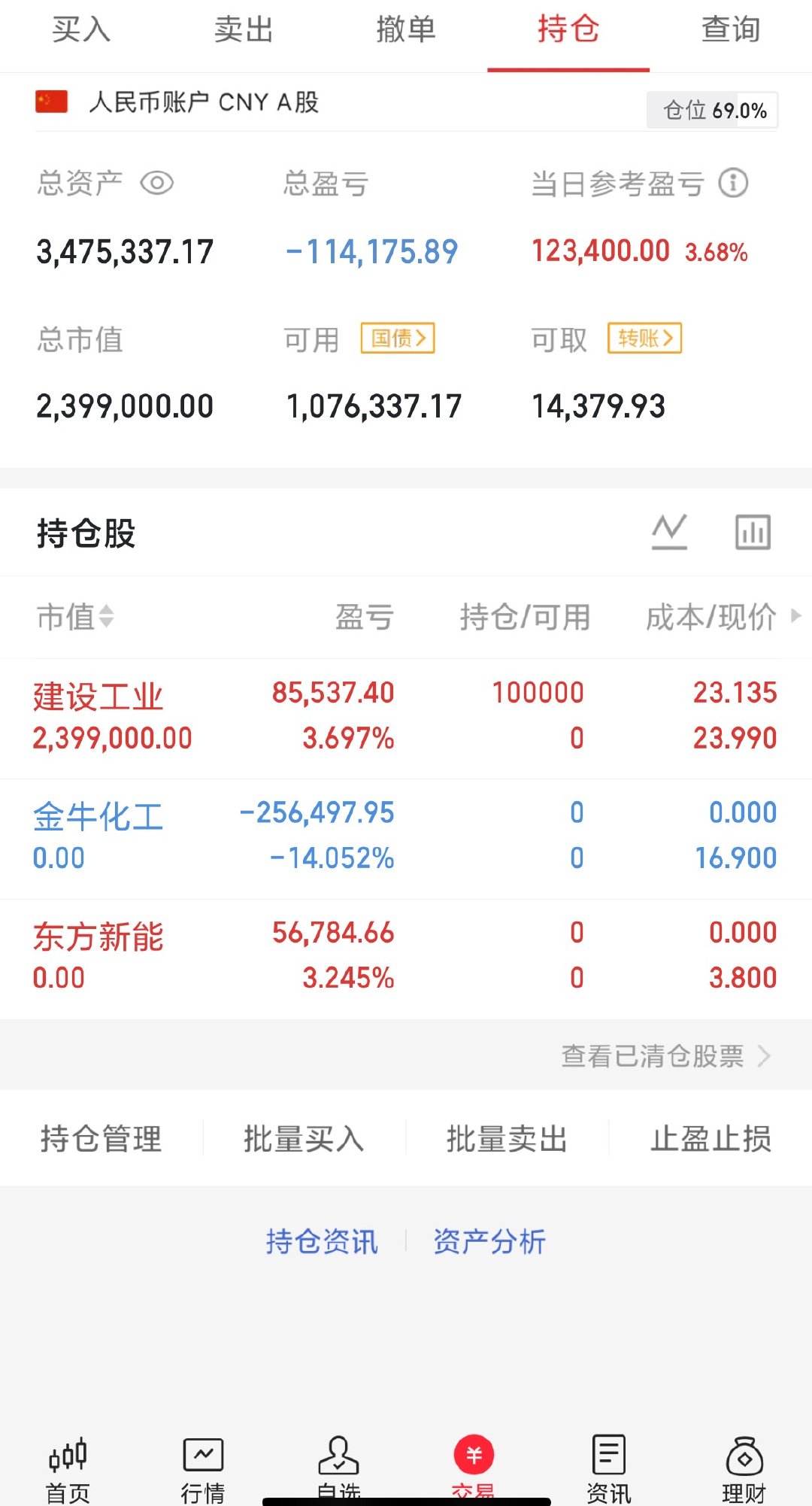 300w本金记录翻5倍（第22天）今日持仓票：建设GY今日总资产：347w