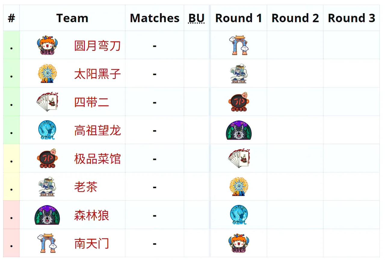 DOTA2:老头杯正赛开始，瑞士轮第一天赛程18:00太阳黑子队对阵