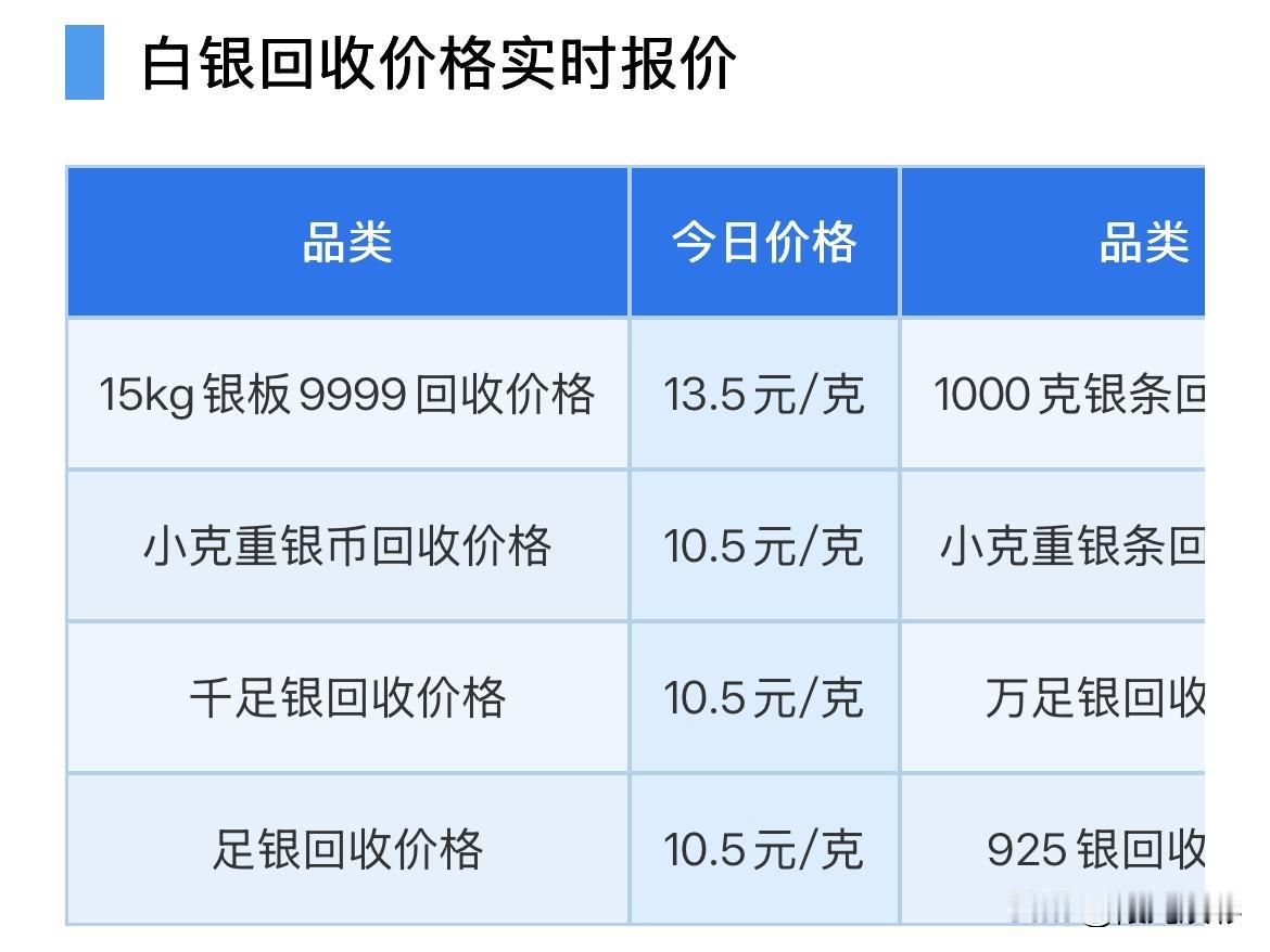 白银回收报价！2026年8月7日，星期五，农历六月二十五。那么来看看，今