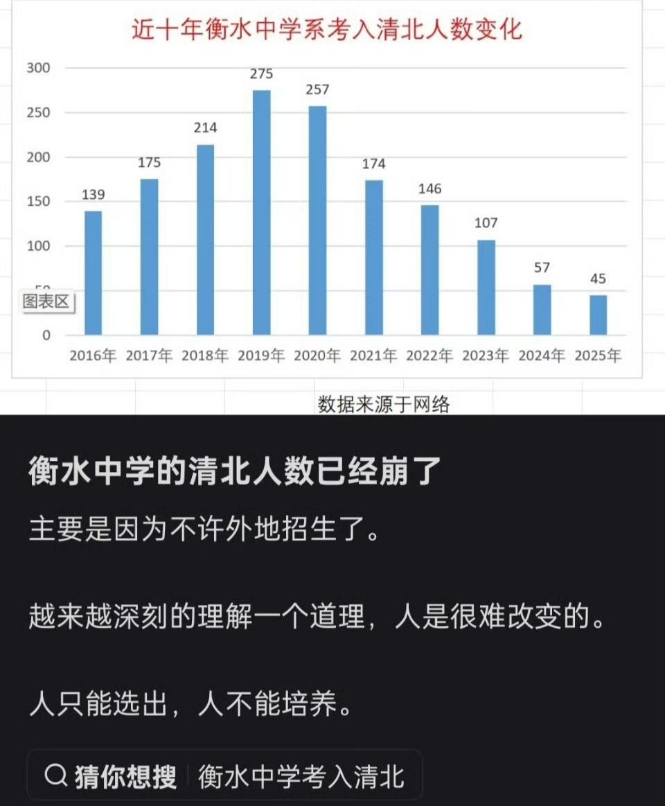 衡水中学神话被戳穿，教育产业化遮羞布扯碎，穷孩子出路竟是谎言衡水中学的考试