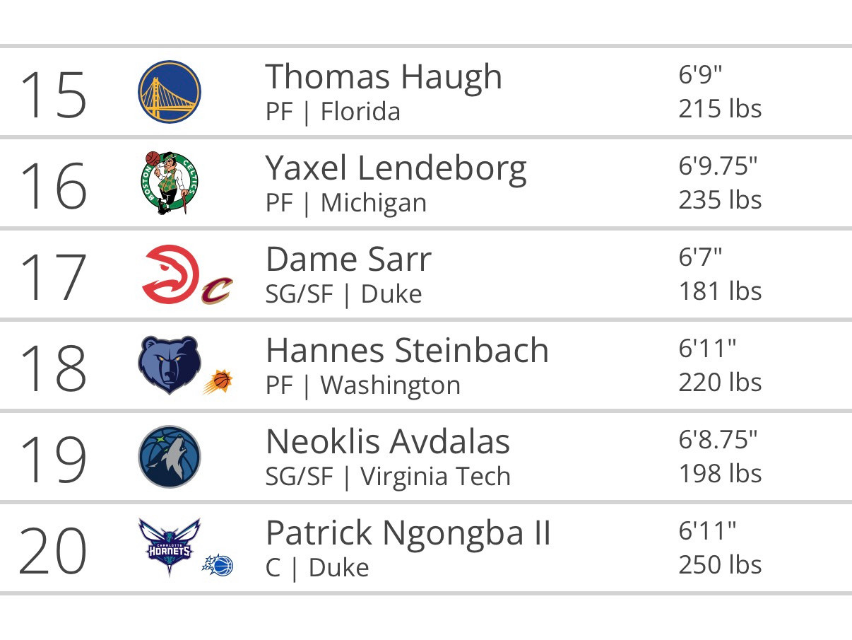 凯尔特人国度如果波士顿凯尔特人队“摆”不到高顺位，有没有合适的选秀补充呢