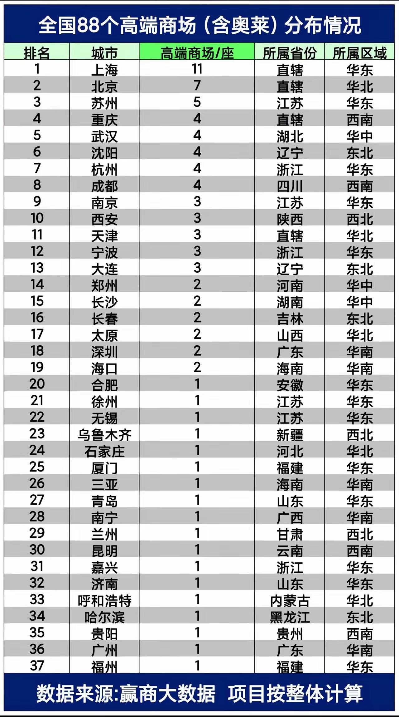 【宁波三座高端商场】1.和义大道购物中心：宁波老牌奢侈品聚集地，依三江口而建