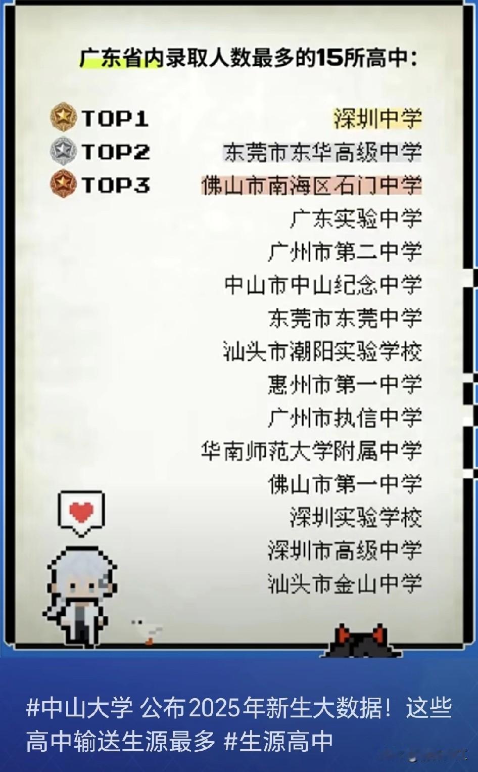 中山大学2025年录取来自广东省内学校的新生，其中录取人数最多的15所中学已经公