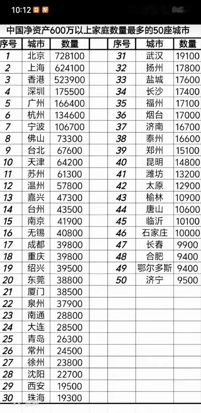 胡润财富榜里的一张榜单，确实让不少人破了防。可更扎心的疑问是：为什么榜上富人变少
