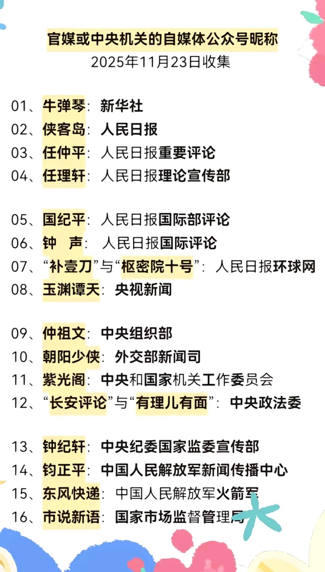 赵丽颖，迪丽热巴，虞书欣，鞠婧祎，赵今麦，宋祖儿，肖战，任嘉伦，檀健次，龚俊，杨