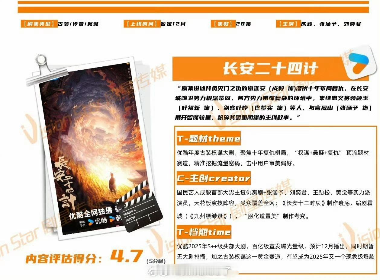 成毅的《长安二十四计》开始播前招商了，预计12月抬～成毅现在播剧不灵了，不看好