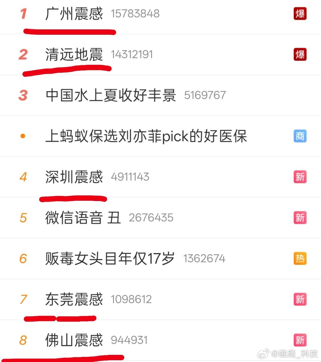 广州震感这次震感范围挺广，注意安全。​​​
