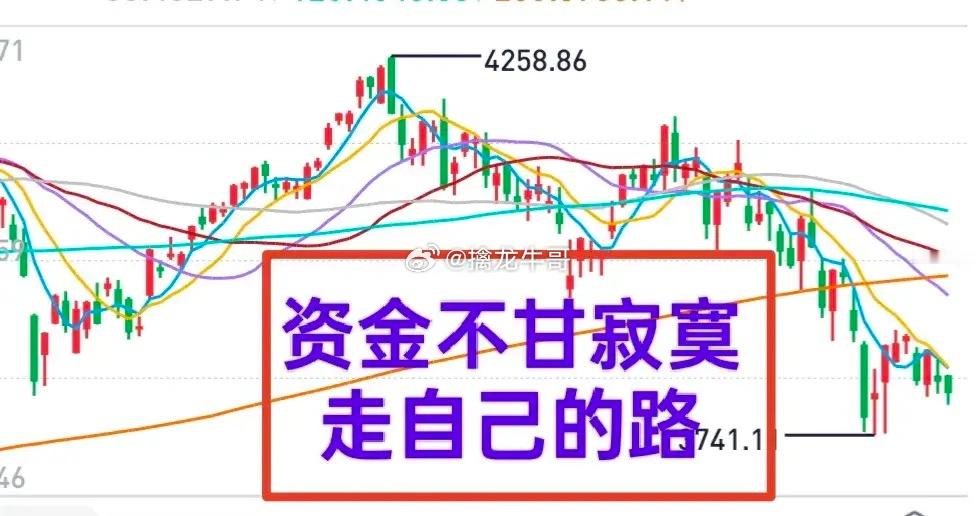 A股：大盘是科技股的大盘，不是所有个股的大盘。坚持目光向下，坚持中登策略。6月份