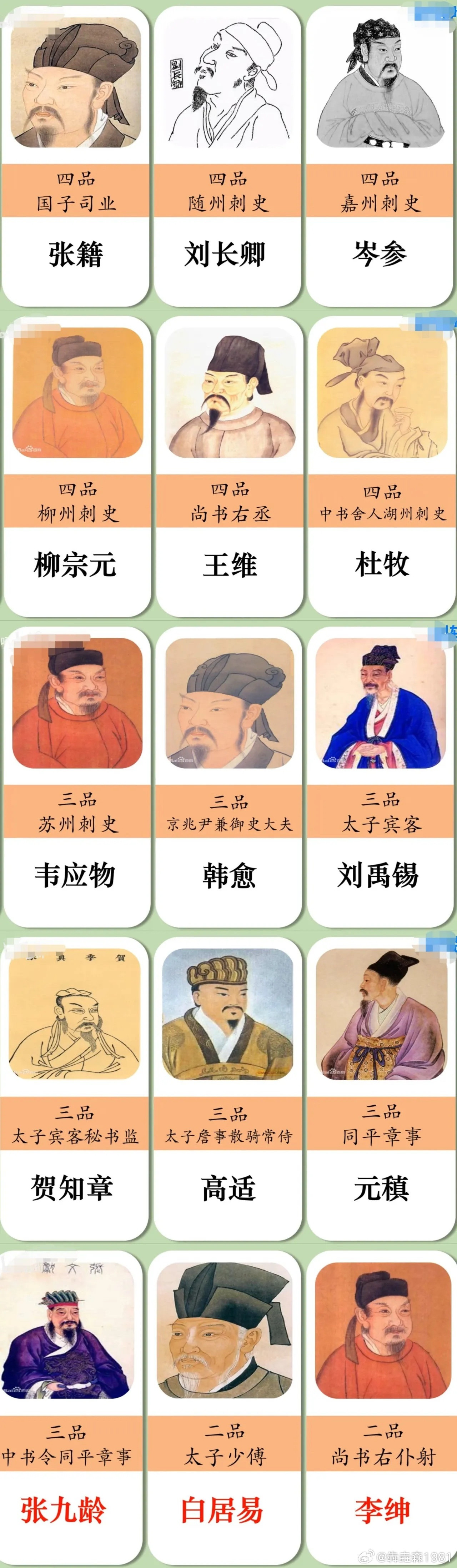盘点唐朝诗人官职