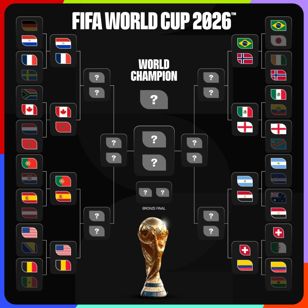 世界杯16强全部产生世界杯16强全部对阵世界杯16强全部出炉——上半区：巴拉圭