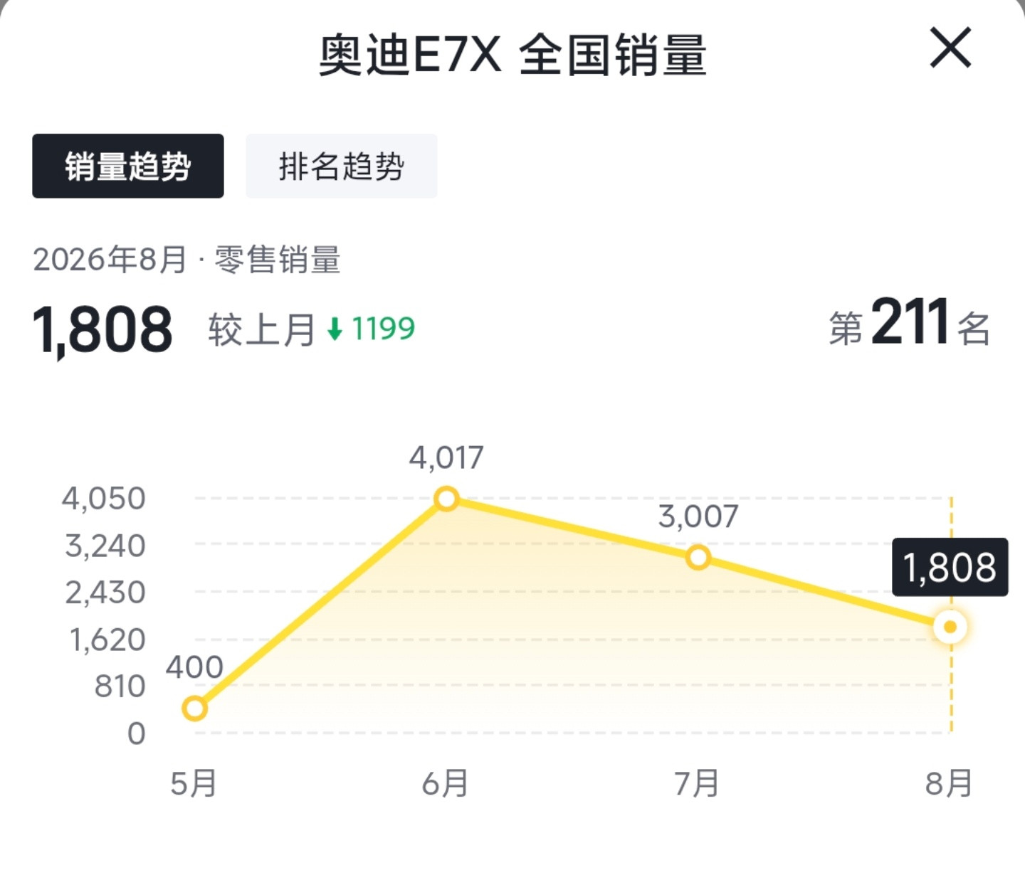 据报道：奥迪德国总部认为AUDI是非官方支持的第三方车辆。并非对AUDI品牌不认