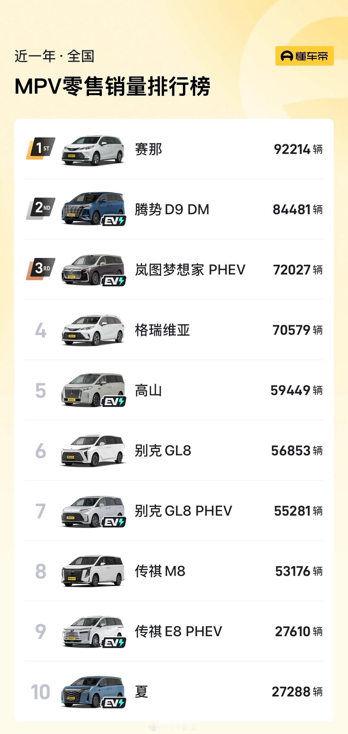 MPV市场在舆论场上，真的还算是一片相对安静的市场。看看2025年MPV