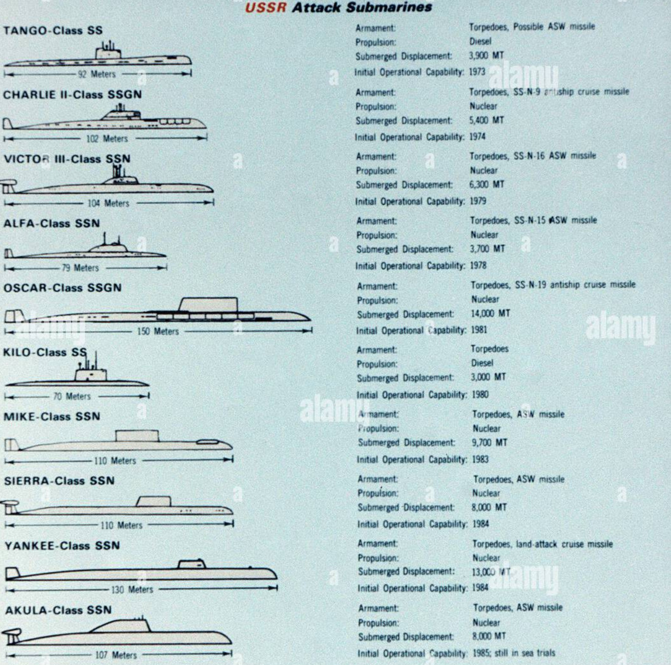 烽火问鼎计划每天认识一件兵器潜艇壳体设计对潜艇长径比的影响：由于美国潜艇采用纯
