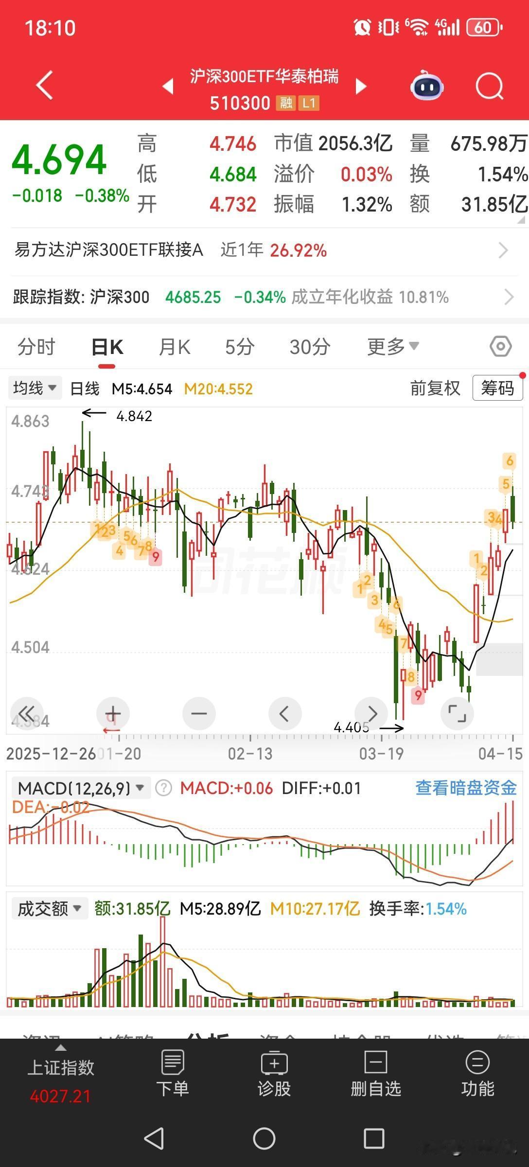 沪深300ETF（510300）量化交易策略（执行版）一、策略核心框架