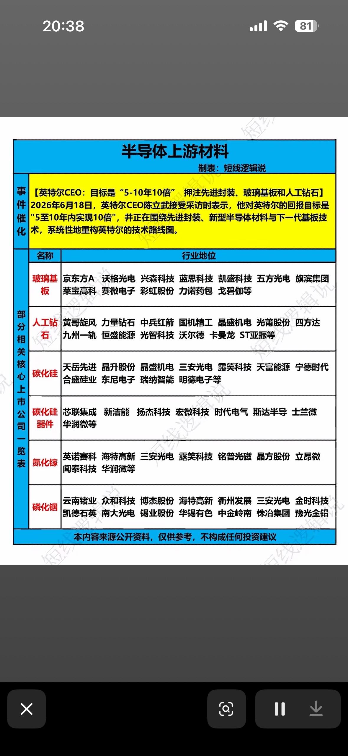 半导体上游材料公司盘点，哪些值得关注？半导体上游材料至关重要，有几家公司值得