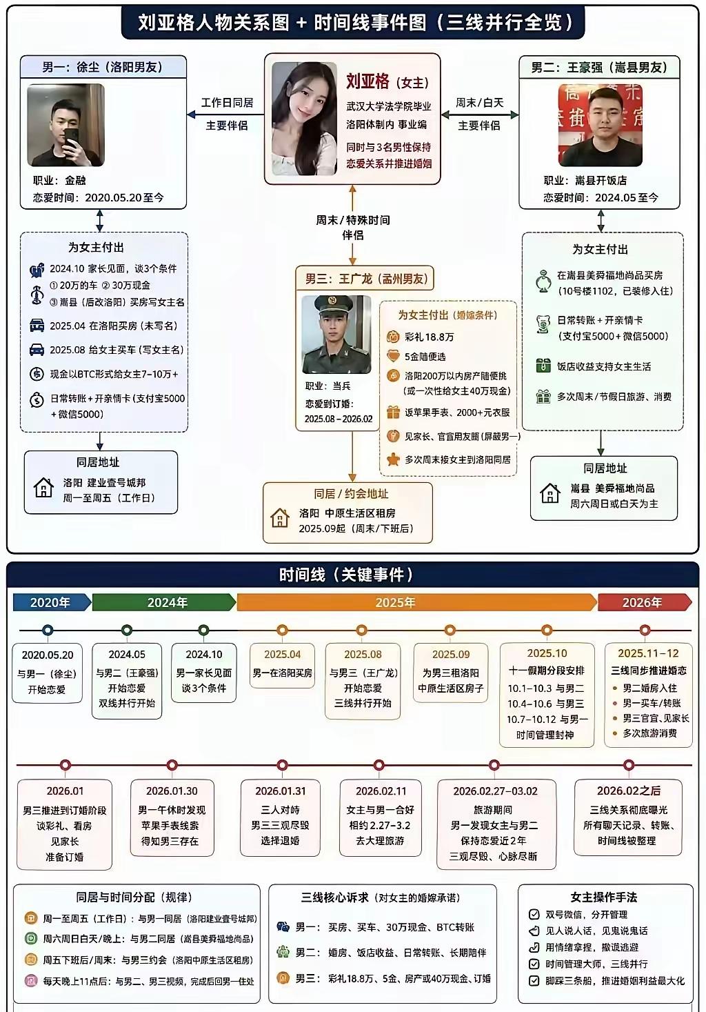 女海王真是时间管理大师，几年间，游戏于三个男人之间，骗财骗色，三个男人被她玩的团