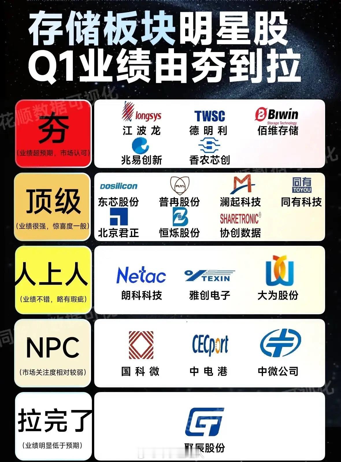 AI硬件主线！光模块&存储“业绩优等生”名单，直接抄作业！2026年Q1财报出炉
