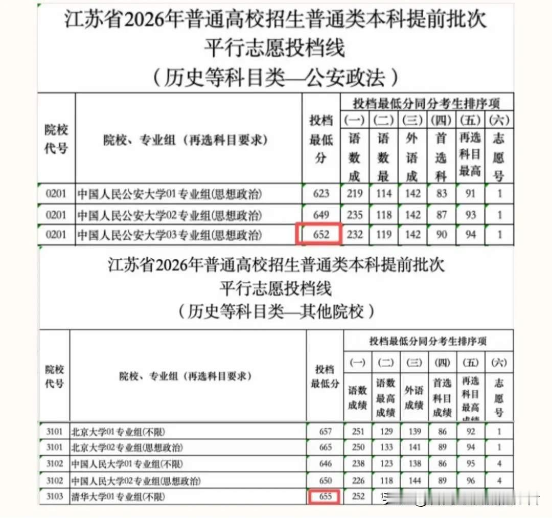 110超越985，职校碾压本科！当下年轻人的清醒，戳穿最真实的时代真相。最