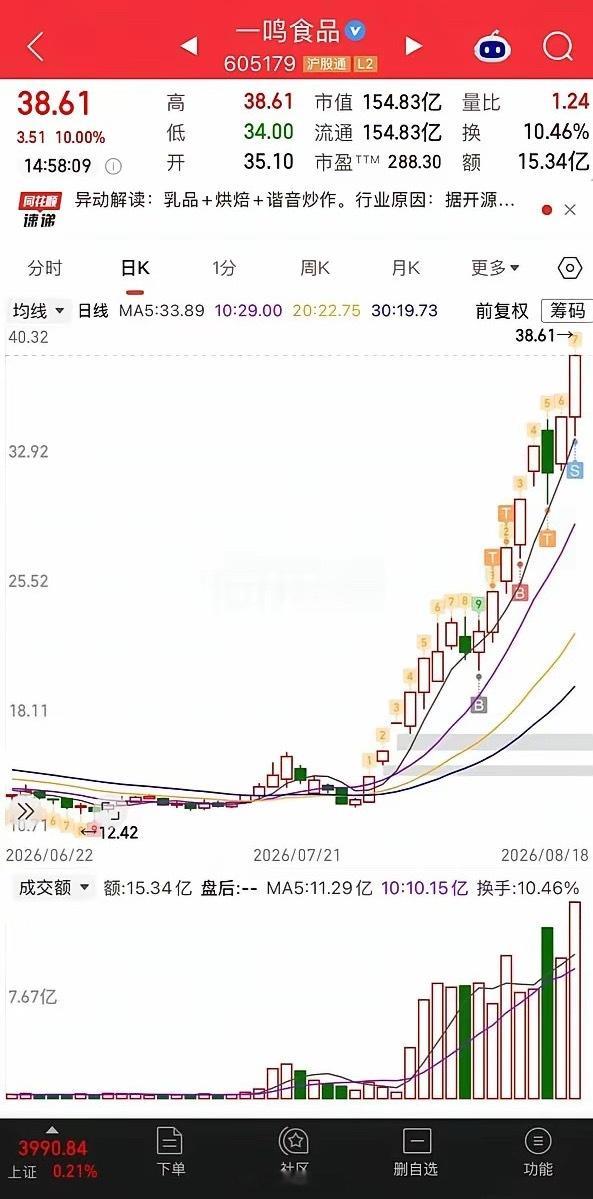 做好短线龙头战法的核心是什么？就一句话：只做最强，顺势而为，严格纪律。1.识别